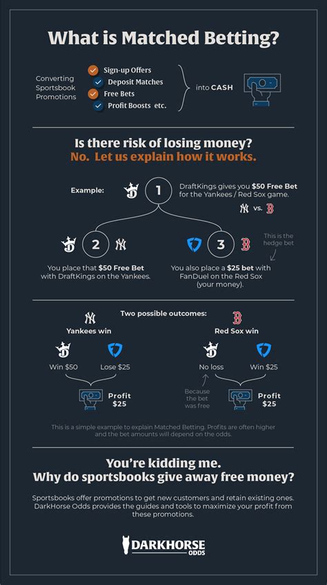 what is matched betting|Matched betting .